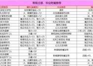 名望值下降的原因是什么？如何快速恢复名望值？