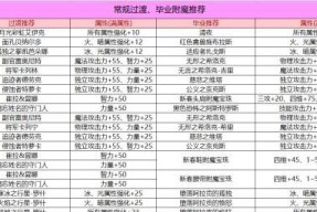 名望值下降的原因是什么？如何快速恢复名望值？