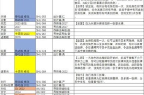 三国杀活动场战技的作用是什么？如何正确使用战技？