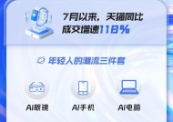天猫AI品类增长118%！AI眼镜、AI手机、AI电脑成年轻人潮流三件套