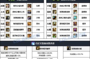 DNF魔法书神器获取途径是什么？