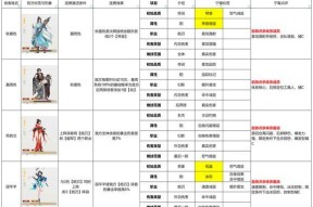 《侠客风云传前期及武功玩法技巧大全》（掌握侠客风云传前期的关键武功）