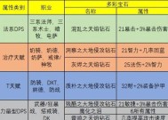 魔兽世界plus治疗之环如何获得？获取条件是什么？