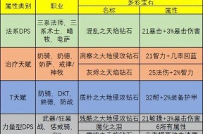 魔兽世界plus治疗之环如何获得？获取条件是什么？