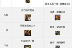dnf天启者装备选择有哪些推荐？如何提升天启者输出？