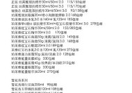 三国杀ol互通版福袋功能介绍？