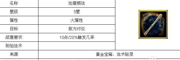 迷你西游组合搭配攻略（探索迷你西游世界）  第1张