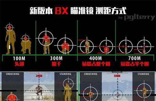 如何在丛林大逃杀中压枪（掌握技巧）  第1张