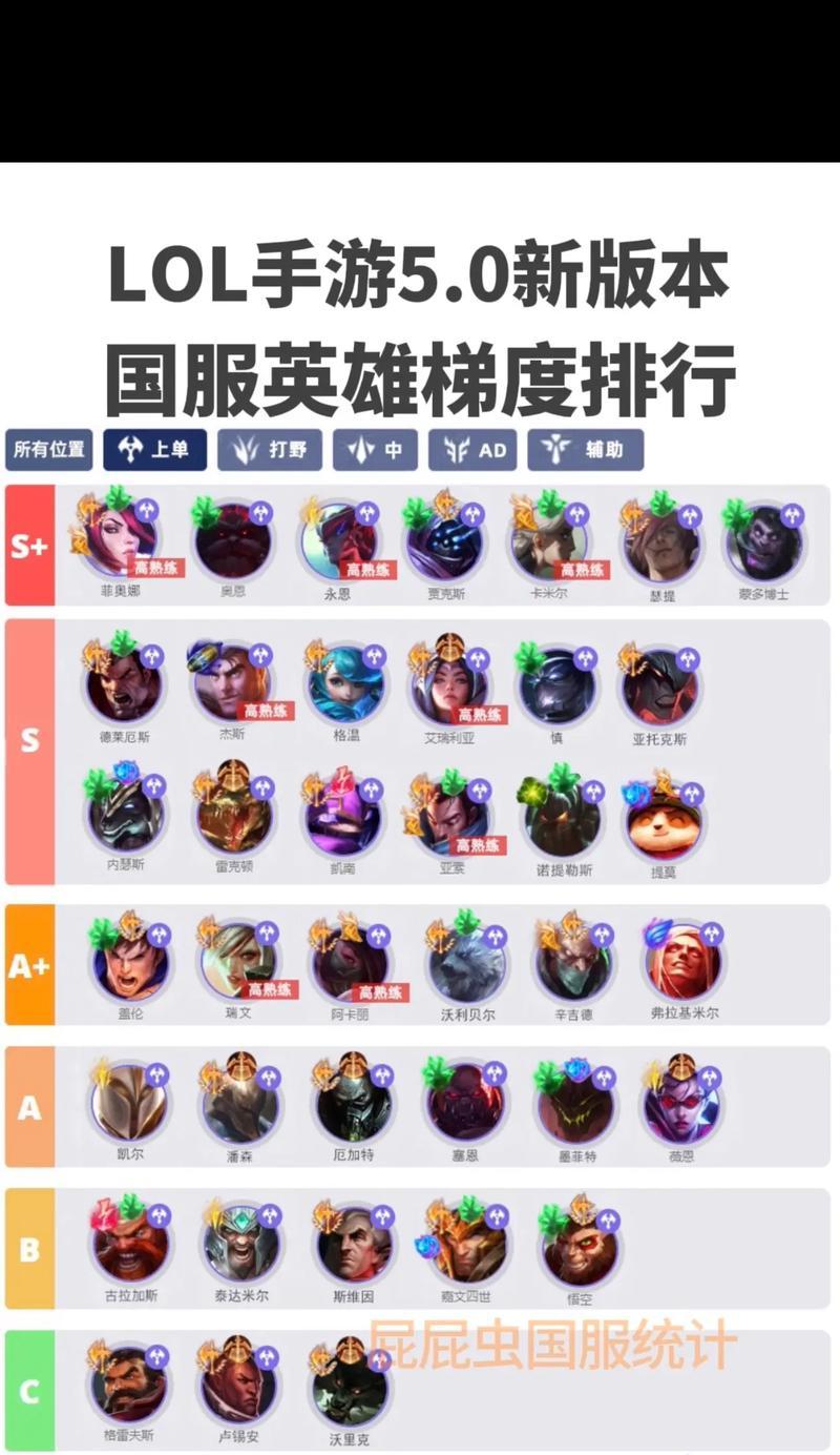 联盟手游中哪些英雄能造成百万伤害？  第1张