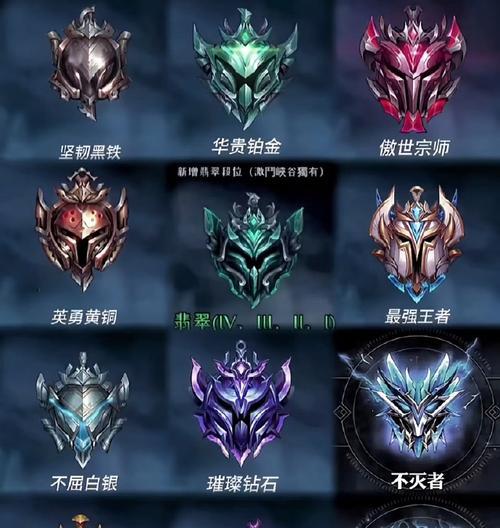 联盟手游无尽是什么段位？无尽模式在联盟手游中的定位是什么？  第3张