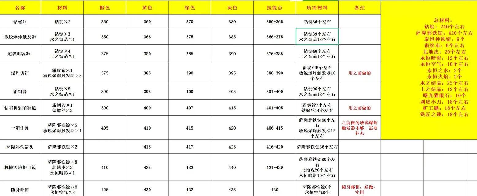 魔兽世界舔舐技能如何使用？舔舐技能的作用是什么？  第2张