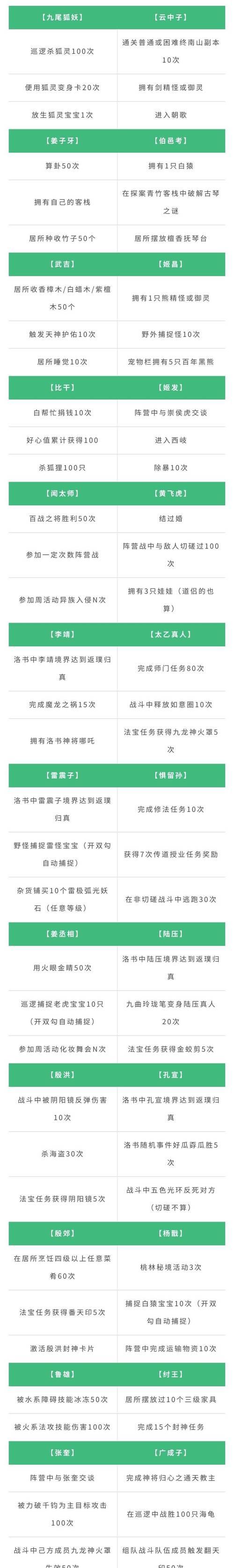问道手游2610关卡难点在哪里？  第2张