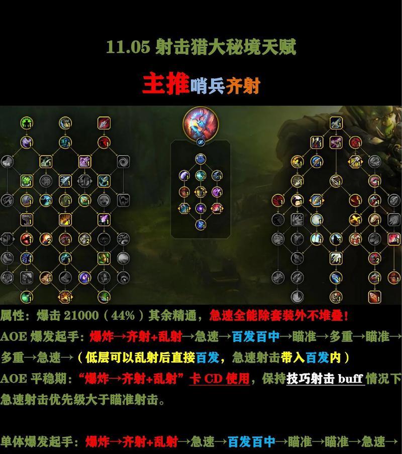 魔兽世界中天赋铭文如何获取？获取途径有哪些？  第1张