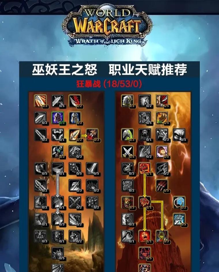 魔兽世界中天赋铭文如何获取？获取途径有哪些？  第3张