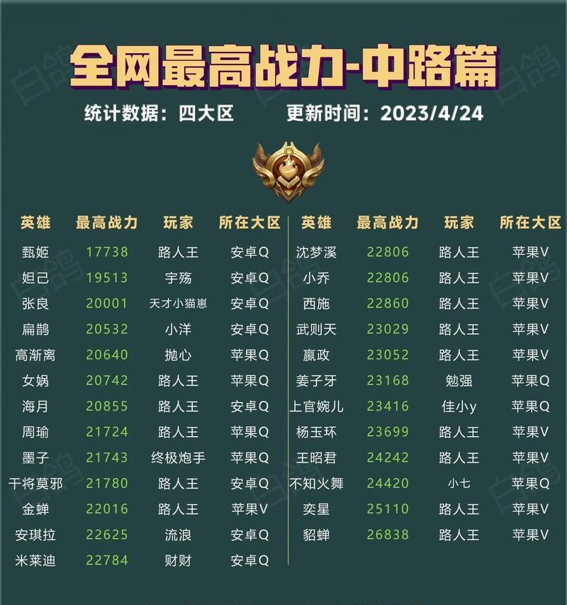 王者荣耀查看战力的方法是什么？查看战力有什么好处？  第2张