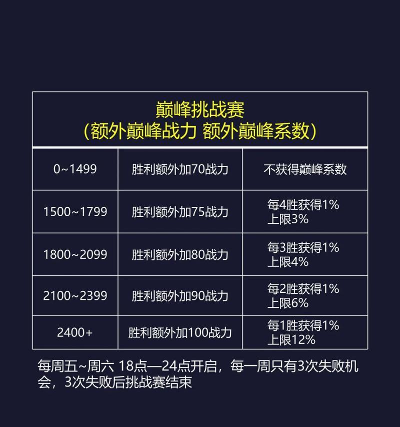 王者荣耀查看战力的方法是什么？查看战力有什么好处？  第3张