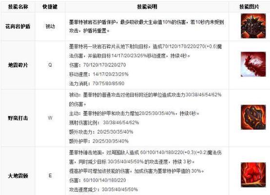 如何查看英雄联盟中热门英雄的顺序？数据来源是什么？  第1张