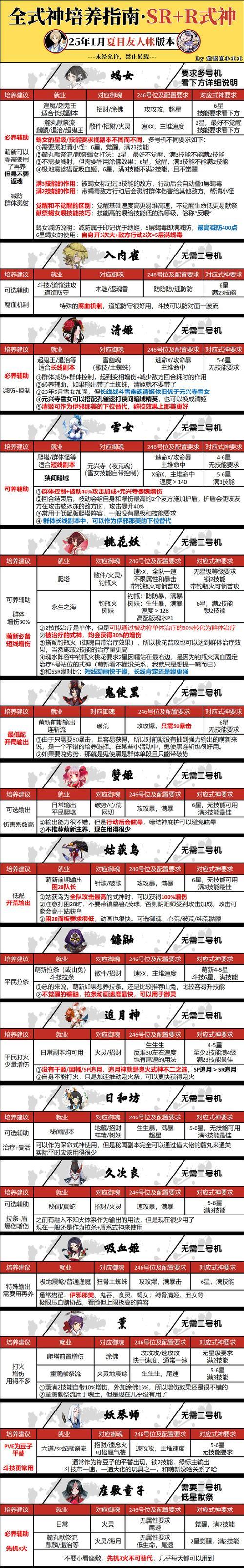 洛克王国回忆胶卷获取方法是什么？如何有效利用？  第1张