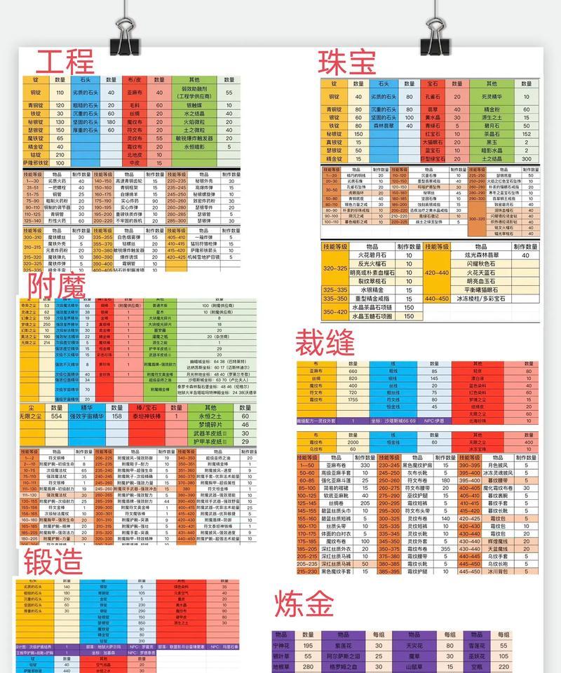 在魔兽世界中如何选择适合自己等级的任务？  第2张