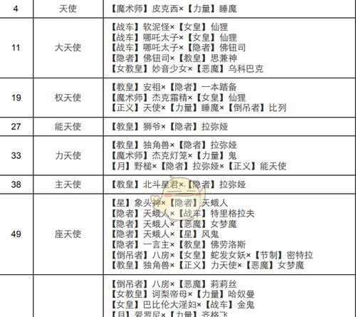 正义点数查看方法是什么？  第1张