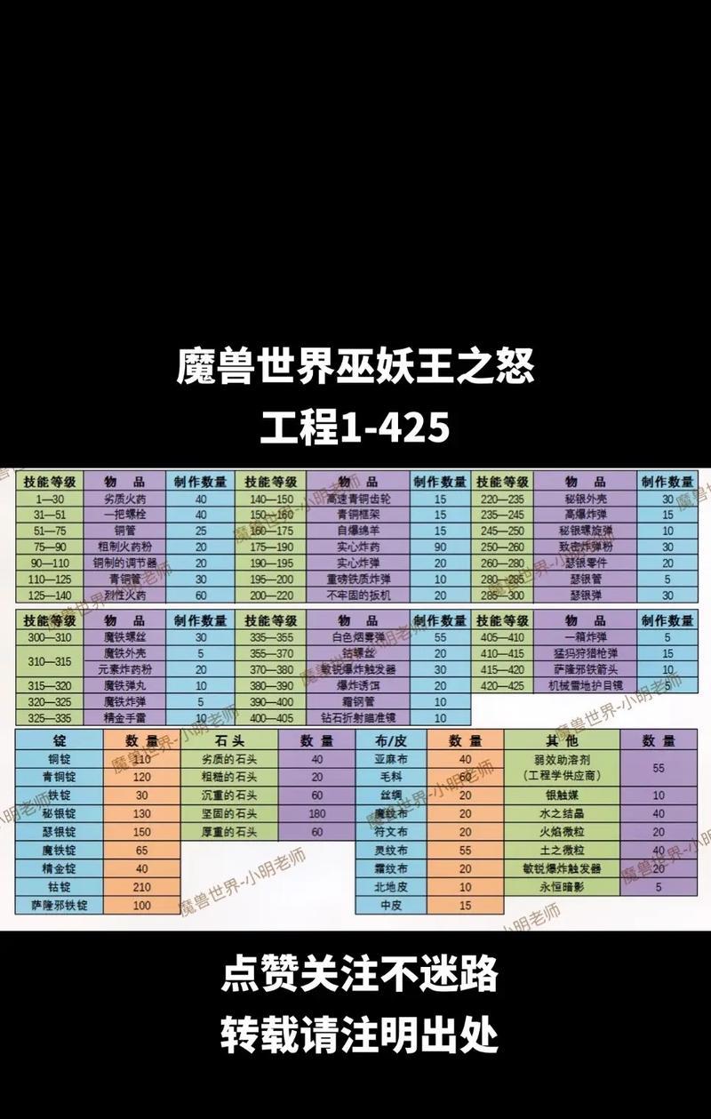 玄魔兽技能书获取途径有哪些？技能书的使用和效果是什么？  第3张