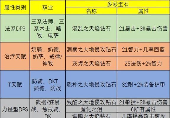 魔兽世界plus治疗之环如何获得？获取条件是什么？  第1张