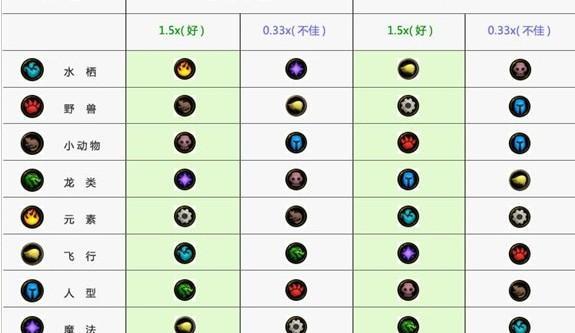 魔兽世界宠物如何快速升级？有哪些高效的升级方法？  第2张