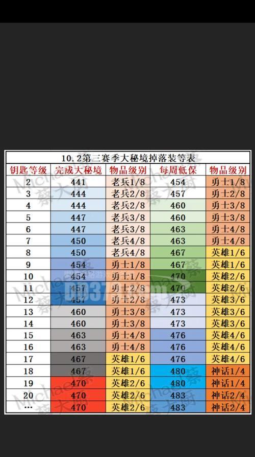 魔兽大米副本装备选择策略是什么？  第1张