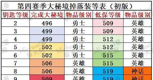 魔兽出兵怎么升本？升本的条件是什么？  第2张