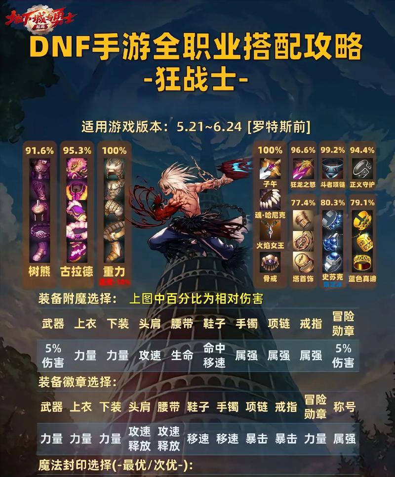 dnf86版本暴击堆叠有哪些技巧？  第1张