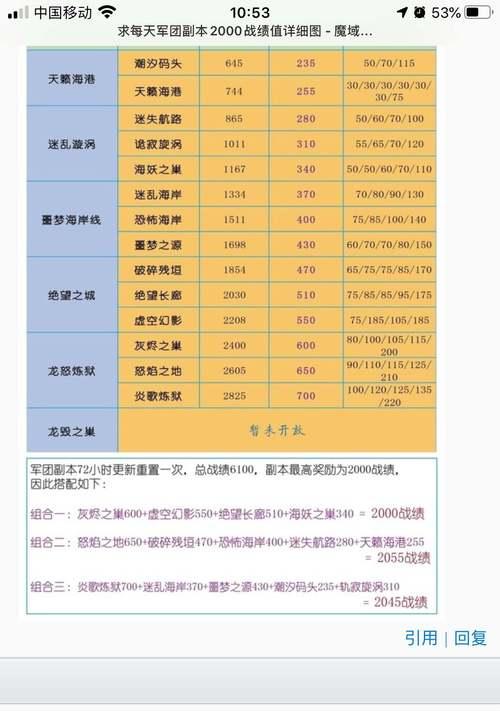 魔域神域副本打法和策略是什么？  第2张