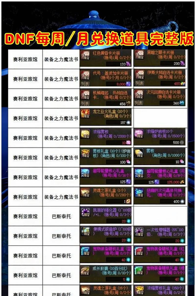 dnf远古宝物礼盒选择建议是什么？  第3张