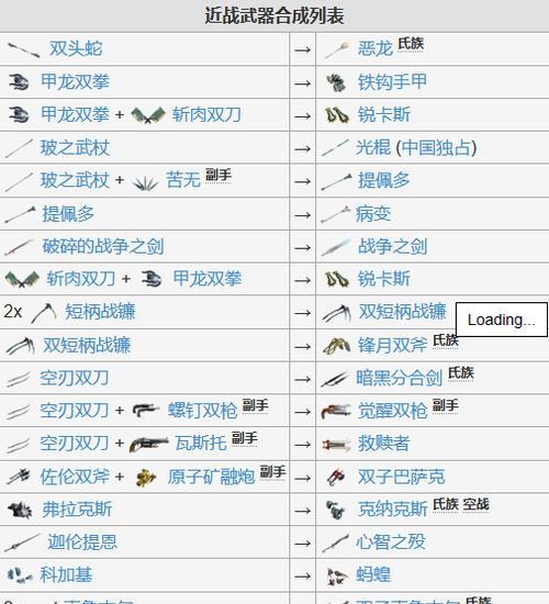 星际战甲特殊主武器获取途径是什么？  第2张