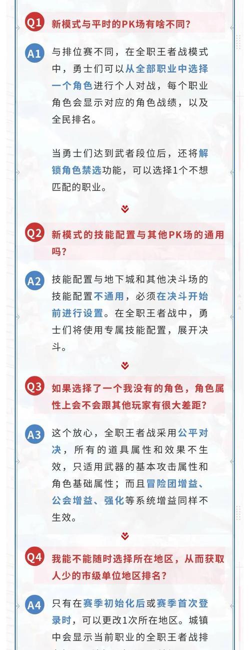 地下城王者之战进入方法是什么？需要满足哪些条件？  第3张