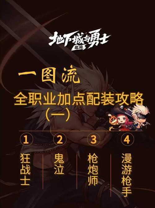 地下城王者之战进入方法是什么？需要满足哪些条件？  第2张