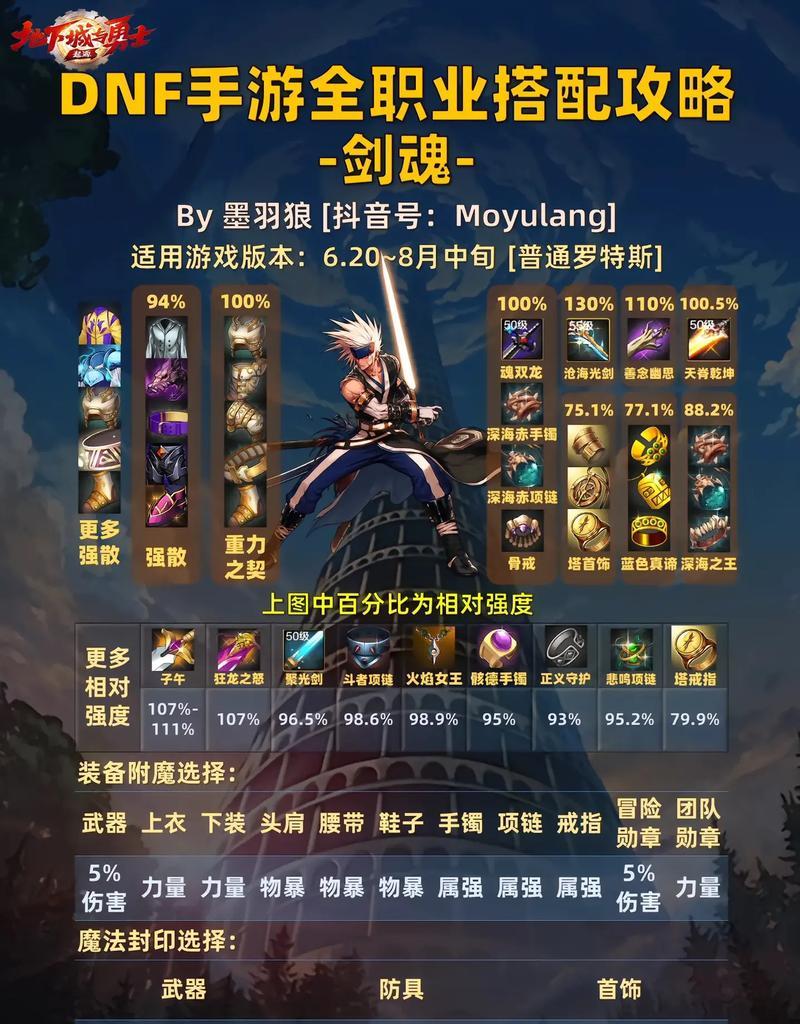 剑魂tp特化技能如何加点？加点策略有哪些？  第3张