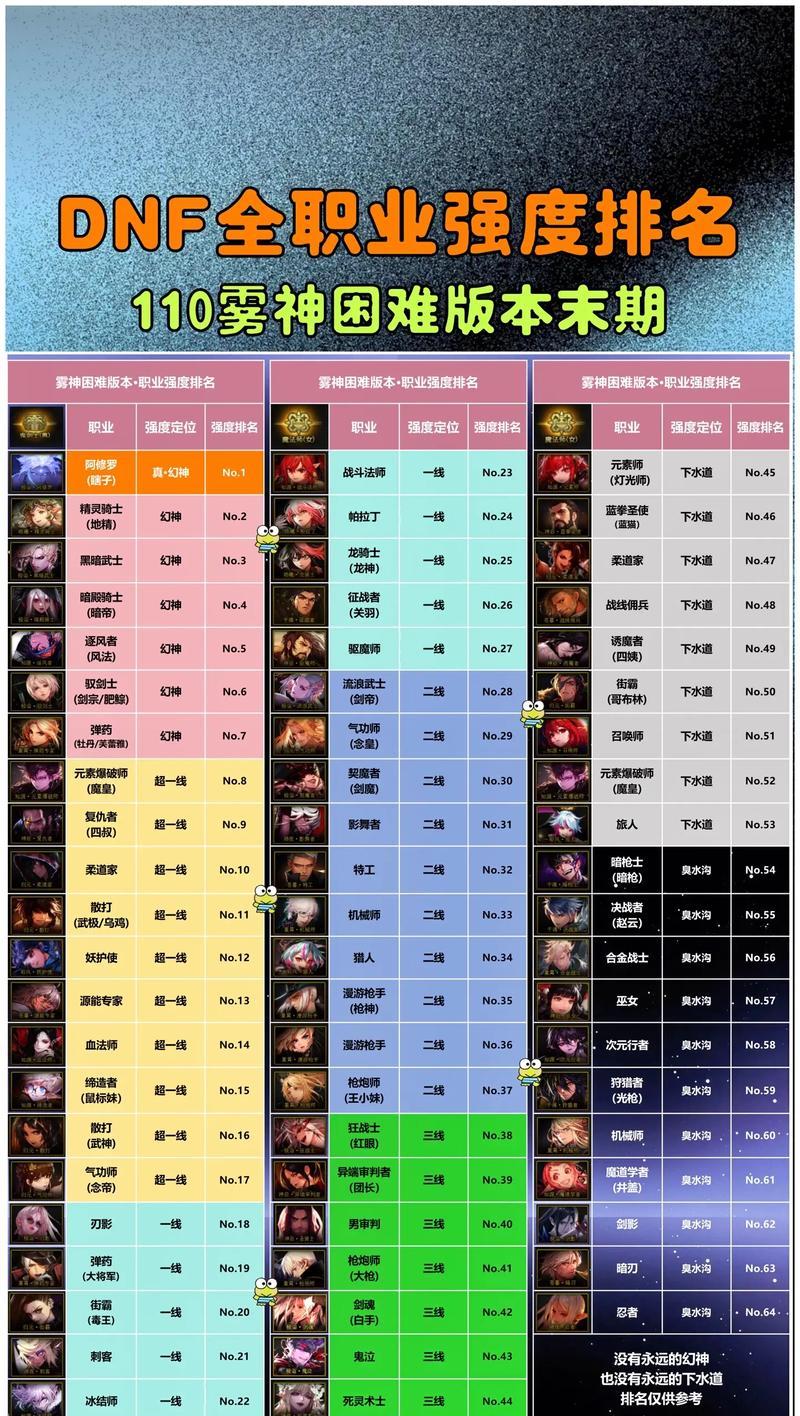 dnf神果的获取途径有哪些？神果在游戏中的作用是什么？  第2张