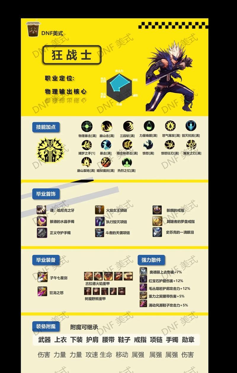 dnf穿什么刷异界？选择合适的装备能提高效率吗？  第2张