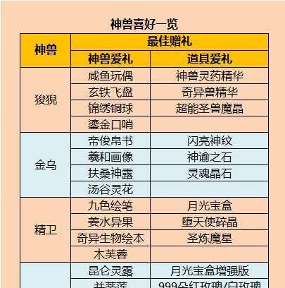 魔域中神兽碎片如何获得？获取碎片的途径有哪些？  第1张