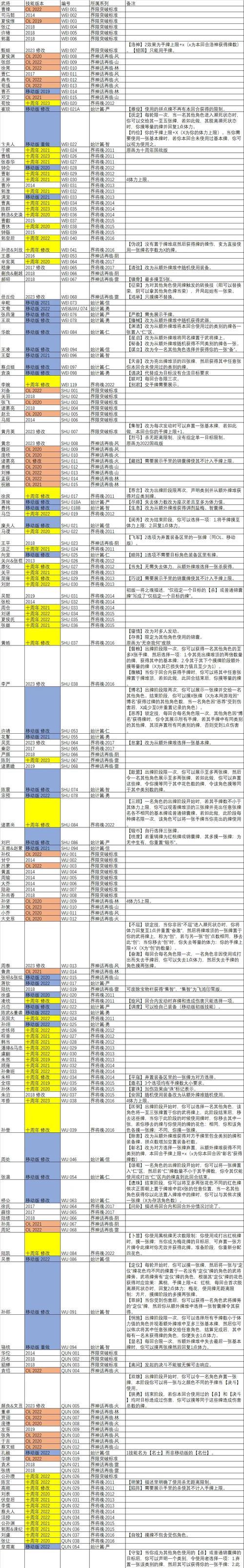 三国杀中武将的十三个技能具体是什么？  第2张