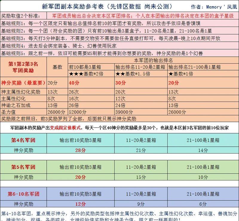 魔域副本推荐职业有哪些？哪个职业更适合？  第3张