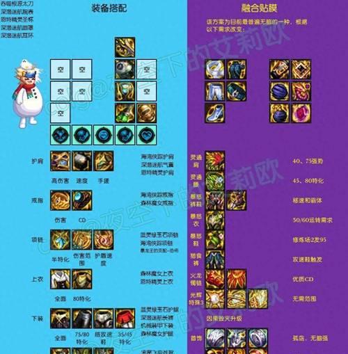 dnf大炮用什么装备过渡？过渡装备的选择技巧是什么？  第3张