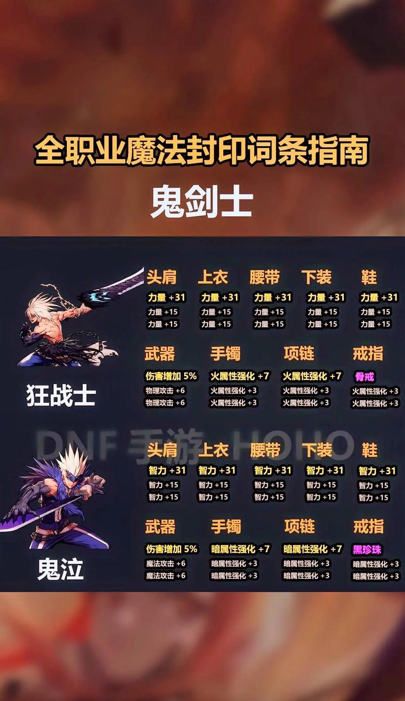 地下城领取的道具如何传承？传承的条件和步骤是什么？  第2张