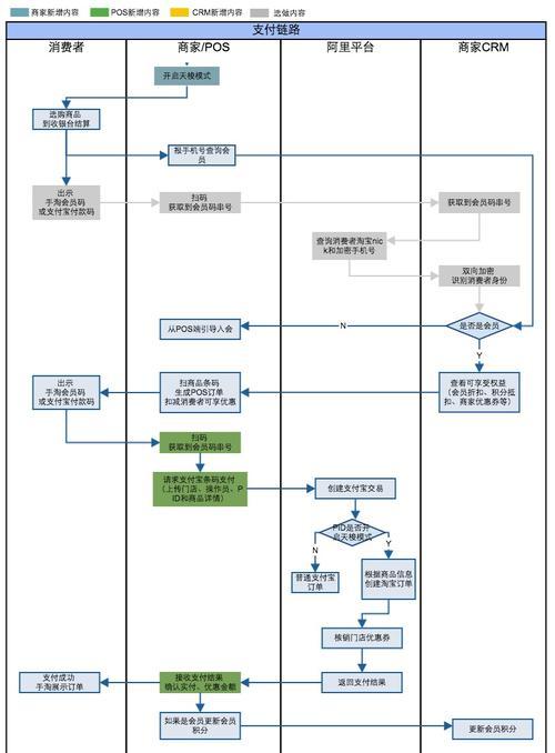 星际战甲如何通过官方网站进行交易？交易流程是什么？  第3张