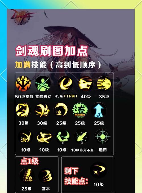 剑魂猛攻怎么点技能？技能点法有哪些？  第1张