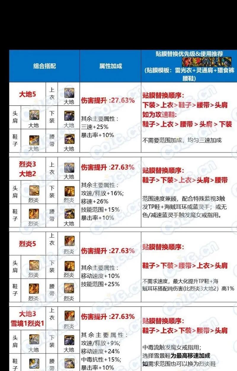 DNF银角副本的打法是什么？  第3张