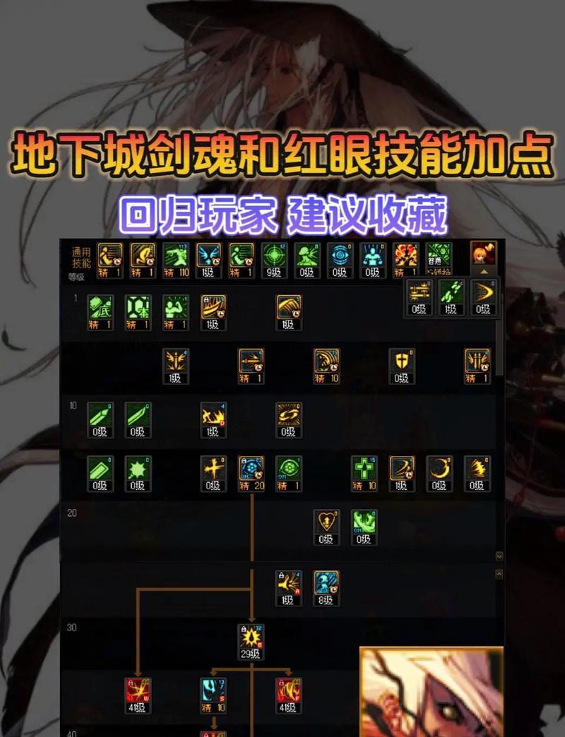 DNF剑魂异界副本刷法是什么？  第3张