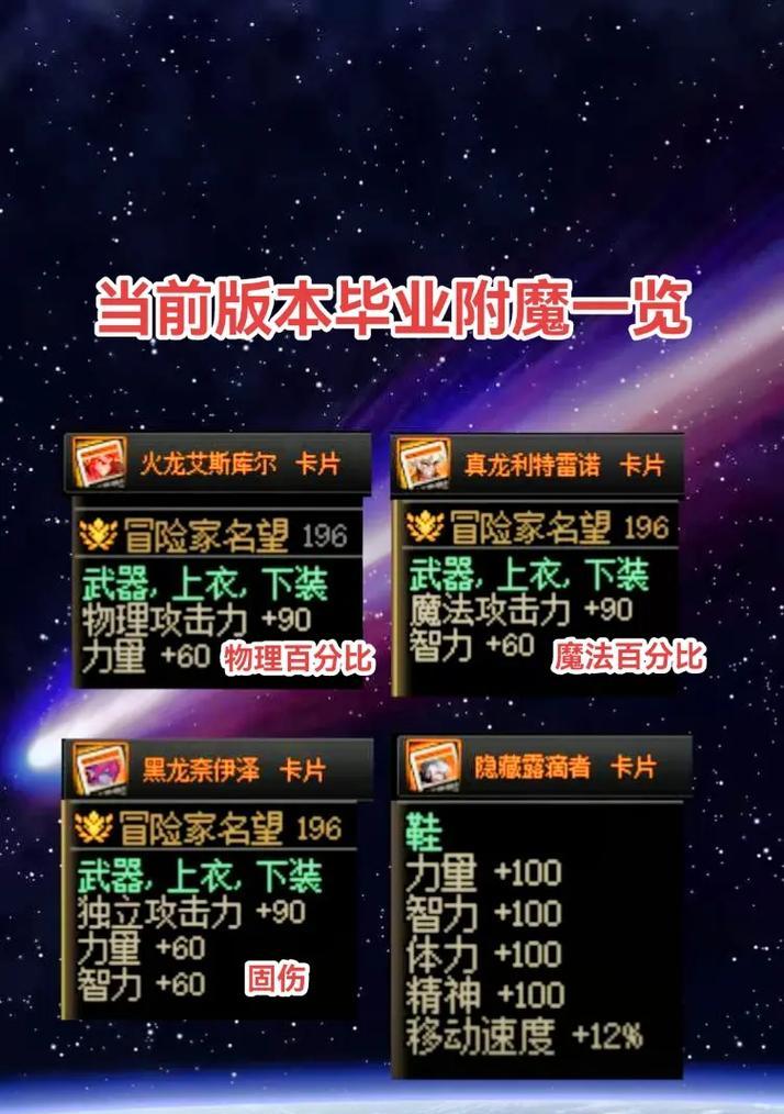 地下城武器喂养更新后有何变化？喂养技巧是什么？  第1张