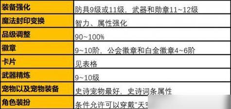 地下城武器喂养更新后有何变化？喂养技巧是什么？  第3张