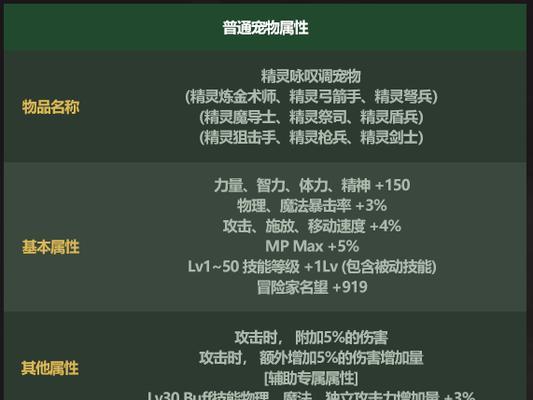 DNF宠物的作用是什么？如何最大化宠物的效益？  第3张